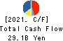 COMSYS Holdings Corporation Cash Flow Statement 2021年Mar期 COMSYS Holdings Corporation Cash Flow Statement 2021年3月期