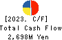 Niigata kotsu Co., Ltd. Cash Flow Statement 2023年3月期
