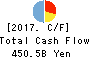 The Hachijuni Bank, Ltd. Cash Flow Statement 2017年Mar期 The Hachijuni Bank, Ltd. Cash Flow Statement 2017年3月期