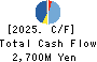 TANAKA CHEMICAL CORPORATION Cash Flow Statement 2025年Mar期 TANAKA CHEMICAL CORPORATION Cash Flow Statement 2025年3月期