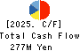 DAIWA COMPUTER CO.,LTD. Cash Flow Statement 2025年Jul期 DAIWA COMPUTER CO.,LTD. Cash Flow Statement 2025年7月期