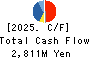 NAKABAYASHI CO.,LTD. Cash Flow Statement 2025年Mar期 NAKABAYASHI CO.,LTD. Cash Flow Statement 2025年3月期