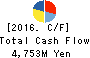 YAMAZAWA CO.,LTD. Cash Flow Statement 2016年Feb期 YAMAZAWA CO.,LTD. Cash Flow Statement 2016年2月期