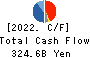 Mitsubishi Heavy Industries, Ltd. Cash Flow Statement 2022年Mar期 Mitsubishi Heavy Industries, Ltd. Cash Flow Statement 2022年3月期