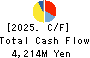 OSAKA Titanium technologies Co.,Ltd. Cash Flow Statement 2025年Mar期 OSAKA Titanium technologies Co.,Ltd. Cash Flow Statement 2025年3月期