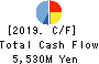 NAKANO CORPORATION Cash Flow Statement 2019年3月期