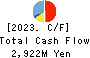 AIRMAN CORPORATION Cash Flow Statement 2023年Mar期 AIRMAN CORPORATION Cash Flow Statement 2023年3月期