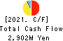 Chuo Warehouse Co.,Ltd. Cash Flow Statement 2021年Mar期 Chuo Warehouse Co.,Ltd. Cash Flow Statement 2021年3月期