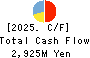First Juken Co.,Ltd. Cash Flow Statement 2025年10月期