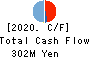 OpenWork Inc. Cash Flow Statement 2020年12月期