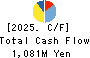 SANKO CO.,LTD. Cash Flow Statement 2025年Mar期 SANKO CO.,LTD. Cash Flow Statement 2025年3月期