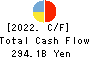 Hokkoku Financial Holdings, Inc. Cash Flow Statement 2022年Mar期 Hokkoku Financial Holdings, Inc. Cash Flow Statement 2022年3月期