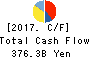 AEON CO.,LTD. Cash Flow Statement 2017年Feb期 AEON CO.,LTD. Cash Flow Statement 2017年2月期