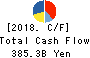 SUMITOMO CORPORATION Cash Flow Statement 2018年Mar期 SUMITOMO CORPORATION Cash Flow Statement 2018年3月期