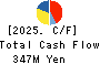 D.I.System Co., Ltd. Cash Flow Statement 2025年9月期