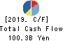 KAJIMA CORPORATION Cash Flow Statement 2019年Mar期 KAJIMA CORPORATION Cash Flow Statement 2019年3月期