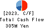 O.B.System Inc. Cash Flow Statement 2023年3月期