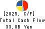 EDION Corporation Cash Flow Statement 2025年3月期