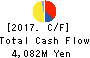 MEDICAL SYSTEM NETWORK Co.,Ltd. Cash Flow Statement 2017年Mar期 MEDICAL SYSTEM NETWORK Co.,Ltd. Cash Flow Statement 2017年3月期