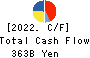 NTT DATA GROUP CORPORATION Cash Flow Statement 2022年Mar期 NTT DATA GROUP CORPORATION Cash Flow Statement 2022年3月期