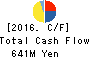 KOZO KEIKAKU ENGINEERING Inc. Cash Flow Statement 2016年Jun期 KOZO KEIKAKU ENGINEERING Inc. Cash Flow Statement 2016年6月期
