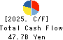 ITOCHU ENEX CO.,LTD. Cash Flow Statement 2025年Mar期 ITOCHU ENEX CO.,LTD. Cash Flow Statement 2025年3月期
