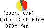 O.B.System Inc. Cash Flow Statement 2021年Mar期 O.B.System Inc. Cash Flow Statement 2021年3月期