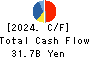 SHIP HEALTHCARE HOLDINGS,INC. Cash Flow Statement 2024年Mar期 SHIP HEALTHCARE HOLDINGS,INC. Cash Flow Statement 2024年3月期