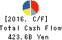 TOYOTA TSUSHO CORPORATION Cash Flow Statement 2016年Mar期 TOYOTA TSUSHO CORPORATION Cash Flow Statement 2016年3月期