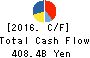 TOYOTA TSUSHO CORPORATION Cash Flow Statement 2016年Mar期 TOYOTA TSUSHO CORPORATION Cash Flow Statement 2016年3月期