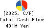 KITAGAWA SEIKI CO.,LTD. Cash Flow Statement 2025年6月期