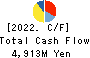 KOHSOKU CORPORATION Cash Flow Statement 2022年3月期