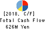 BuySell Technologies Co.,Ltd. Cash Flow Statement 2018年Dec期 BuySell Technologies Co.,Ltd. Cash Flow Statement 2018年12月期