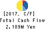 TAIHEIYO KOUHATSU INCORPORATED Cash Flow Statement 2017年Mar期 TAIHEIYO KOUHATSU INCORPORATED Cash Flow Statement 2017年3月期