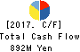 Treasure Factory Co.,LTD. Cash Flow Statement 2017年Feb期 Treasure Factory Co.,LTD. Cash Flow Statement 2017年2月期
