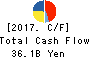 IZUMI CO.,LTD. Cash Flow Statement 2017年Feb期 IZUMI CO.,LTD. Cash Flow Statement 2017年2月期