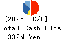 TOSE CO.,LTD. Cash Flow Statement 2025年8月期