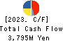 ARGO GRAPHICS Inc. Cash Flow Statement 2023年Mar期 ARGO GRAPHICS Inc. Cash Flow Statement 2023年3月期