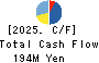 SEIHYO CO.,LTD. Cash Flow Statement 2025年Feb期 SEIHYO CO.,LTD. Cash Flow Statement 2025年2月期