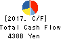 SUMITOMO CORPORATION Cash Flow Statement 2017年Mar期 SUMITOMO CORPORATION Cash Flow Statement 2017年3月期