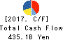 SUMITOMO CORPORATION Cash Flow Statement 2017年Mar期 SUMITOMO CORPORATION Cash Flow Statement 2017年3月期