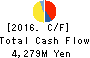 YAKUODO.Co.,Ltd. Cash Flow Statement 2016年2月期