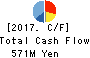 m-up holdings, Inc. Cash Flow Statement 2017年Mar期 m-up holdings, Inc. Cash Flow Statement 2017年3月期