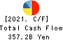 NTT DATA GROUP CORPORATION Cash Flow Statement 2021年Mar期 NTT DATA GROUP CORPORATION Cash Flow Statement 2021年3月期