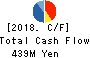 cotta CO.,LTD Cash Flow Statement 2018年Sep期 cotta CO.,LTD Cash Flow Statement 2018年9月期