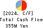 KAITORI OKOKU CO.,LTD. Cash Flow Statement 2024年2月期