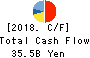 TOKYO BROADCASTING SYSTEM HOLDINGS, INC. Cash Flow Statement 2018年Mar期 TOKYO BROADCASTING SYSTEM HOLDINGS, INC. Cash Flow Statement 2018年3月期