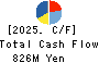 Giken Holdings Co.,Ltd. Cash Flow Statement 2025年3月期