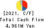 MITANI SANGYO CO.,LTD. Cash Flow Statement 2021年3月期