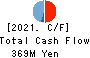 SANTO CORPORATION Cash Flow Statement 2021年Jun期 SANTO CORPORATION Cash Flow Statement 2021年6月期